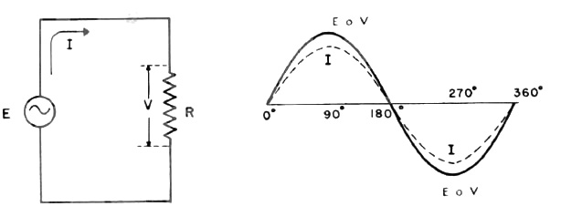 Corriente y voltaje en resistencia pura